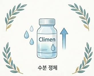 깨끗한 배경에 'Climen'이라고 적힌 약병과 물방울 아이콘, 상승 화살표가 그려진 이미지. 갱년기 호르몬제 복용으로 인해 체내 수분이 정체되는 원인을 심플하게 시각화하고 있다.