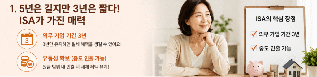 ISA의 핵심 장점을 설명하는 금융 인포그래픽. 3년 의무 가입 기간과 중도 인출 가능 혜택을 4050 여성의 안정적인 자산관리 관점에서 소개하며, 돼지저금통과 달력 아이콘으로 유동성과 절세 혜택을 표현한 따뜻한 분위기의 재테크 이미지