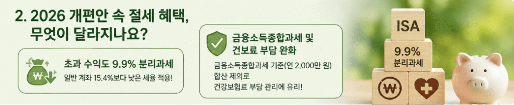2026 ISA 개편안의 절세 혜택을 설명하는 금융 인포그래픽. 9.9% 분리과세, 금융소득종합과세 제외, 건강보험료 부담 완화 내용을 돼지저금통과 ISA 블록 이미지로 표현한 4050 여성 맞춤 재테크 이미지.