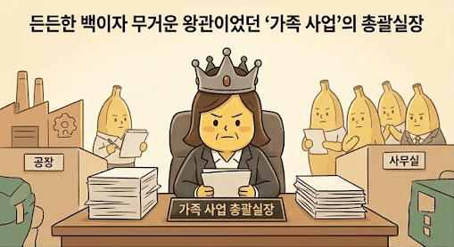 [4050 THE HEALTH] 가구제조회사 사무실에서 총괄실장을 맡아 머리에 무거운 왕관을 쓴 채 책임감으로 서류 업무에 몰두하고 있는 나노 바나나 캐릭터의 모습을 통해 가족 사업의 중압감을 표현한 일러스트.