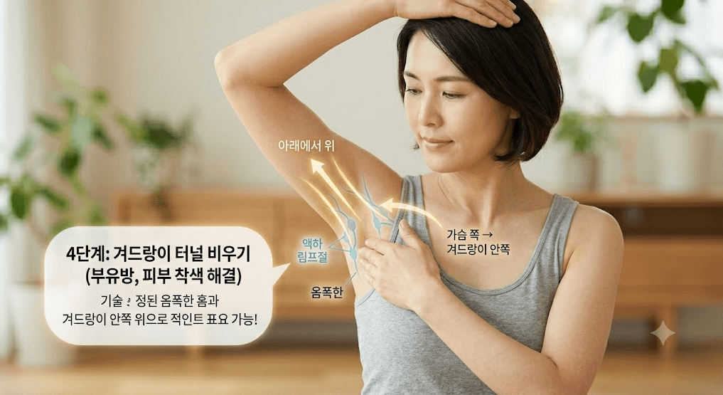 부유방 및 피부 착색 해결을 위해 손을 머리에 올리고 겨드랑이 액하 림프절 홈을 아래에서 위로, 가슴에서 겨드랑이 안쪽으로 쓸어 올리는 4단계 마사지 안내 이미지