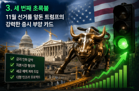 미국 국회의사당과 월가 돌진하는 황소상 배경에 금리 인하 압박, 자본시장 활성화, 세금 혜택 계좌 도입, 대형 인프라 프로젝트 등 11월 선거를 앞둔 트럼프의 증시 부양 카드를 요약한 세 번째 초록불 그래픽