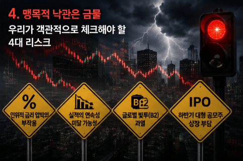 번개 치는 폭락장 배경에 인위적 금리 압박의 부작용, 실적의 연속성 미달 가능성, 글로벌 빚투 B2 과열, 하반기 대형 공모주 IPO 상장 부담 등 우리가 객관적으로 체크해야 할 4대 리스크를 표시한 빨간불 경고판 이미지