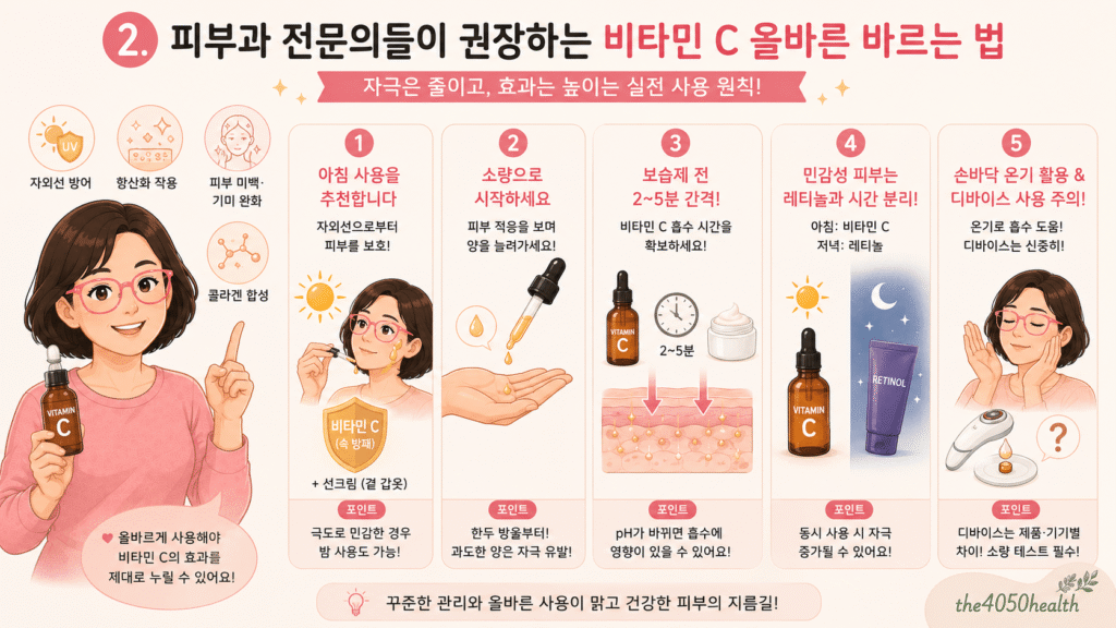 피부과 전문의들이 권장하는 비타민 C 올바른 사용법 5가지를 나타낸 인포그래픽 이미지. 1) 자외선 보호를 위한 아침 사용 권장, 2) 소량 시작, 3) 보습제 바르기 전 2~5분 간격, 4) 민감성 피부의 레티놀 시간대 분리(아침 비타민C, 저녁 레티놀), 5) 손바닥 온기 활용 및 뷰티 디바이스 사용 주의사항을 시각적으로 정렬함.