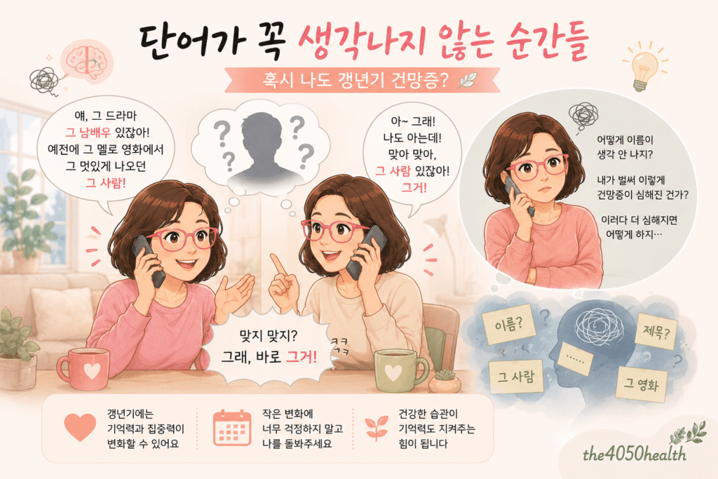 단어가 생각나지 않는 갱년기 건망증 일상을 나타낸 인포그래픽 이미지. 친구와 통화하며 배우 이름 대신 "그 남배우, 그 사람, 그거!"라고 대화하며 서로 맞장구치는 상황, 혼자 남아 단어가 생각나지 않아 건망증을 걱정하는 모습, 그리고 갱년기 기억력 변화에 대한 따뜻한 위로와 건강한 습관 안내를 시각화함.